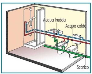 impianto idrico bagno